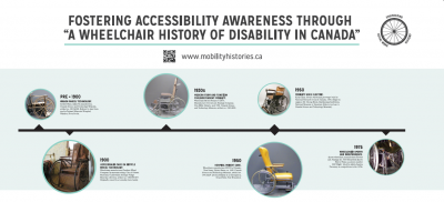 Download Wheelchair History Poster